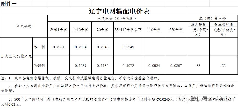 大连电供暖电价执行标准？大连收费标准市的电取暖电费怎么