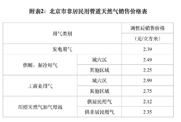 北京燃气集团哪个公司待遇好？北京市燃气集团收费标准