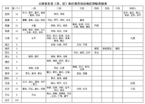 艰苦地区等级划分?富拉尔基到逊克公路收费情况-图3 艰苦地区等级划分?富拉尔基到逊克公路收费情况-图3