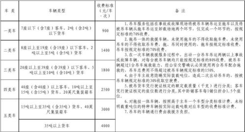 广州高速拖车怎么收费?广东省高速公路收费标准-图3 广州高速拖车怎么收费?广东省高速公路收费标准-图3
