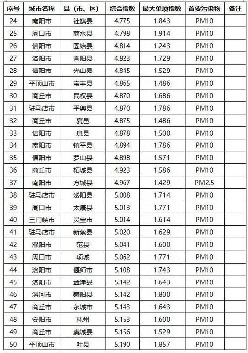 打的 一人 从卫辉到郑州 多少钱?从卫辉到郑州高速收费-图2 打的 一人 从卫辉到郑州 多少钱?从卫辉到郑州高速收费-图2
