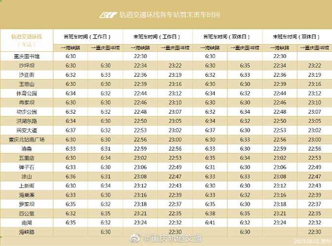 重庆轻轨,地铁同一站进出,会收多少钱?香港地铁地铁收费-图3 重庆轻轨,地铁同一站进出,会收多少钱?香港地铁地铁收费-图3