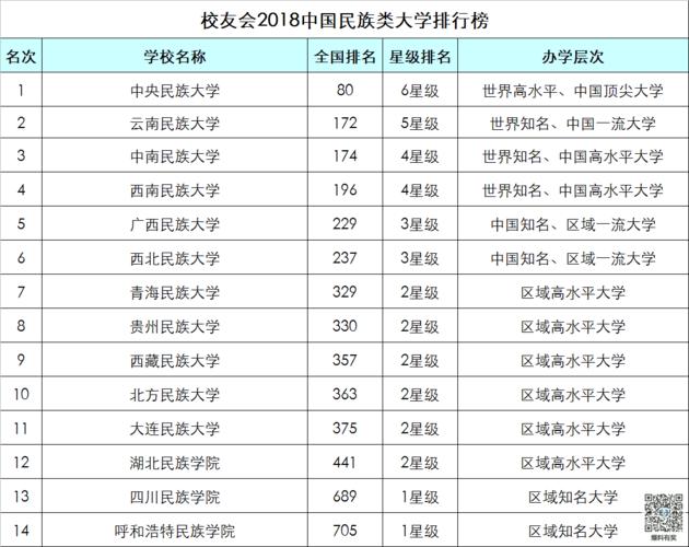 北方民族大学东校区面积?中央民族大学 网球场 收费-图3 北方民族大学东校区面积?中央民族大学 网球场 收费-图3