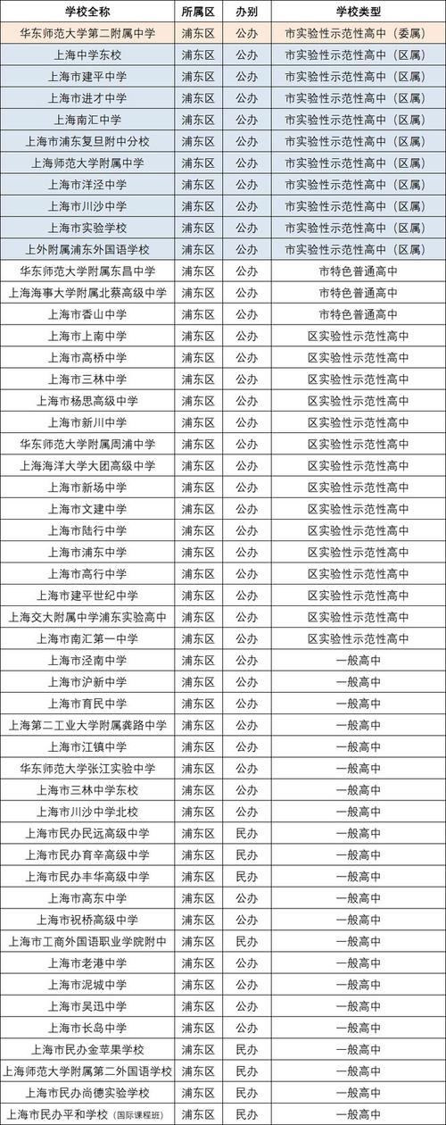吴淞中学是市重点吗？北京外国语大学 网球场 收费
