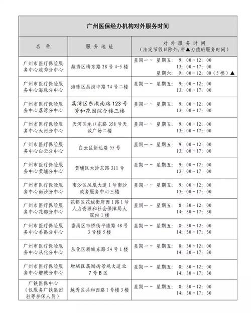 广州12343是哪个部门的电话？广州传真收费
