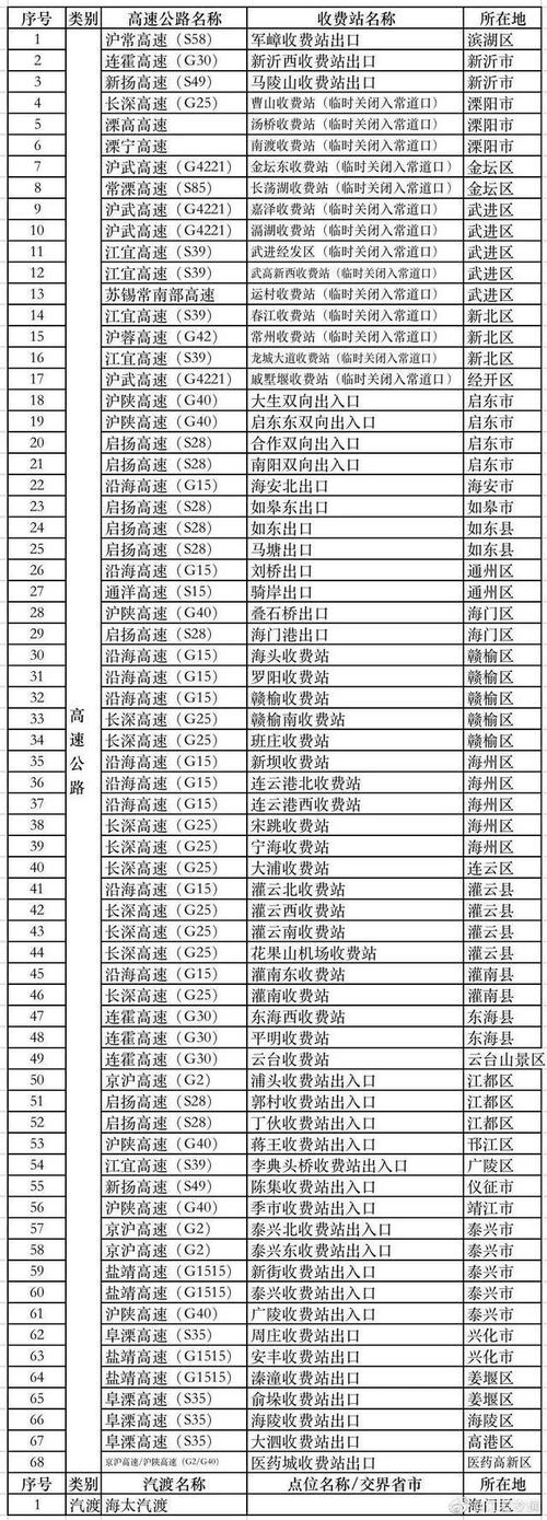 连云港开车去南京过路费来回多少钱?南京高速公路收费标准-图2 连云港开车去南京过路费来回多少钱?南京高速公路收费标准-图2