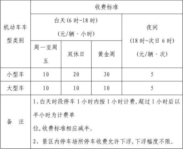 2021杭州停车包月费用?杭州停车收费-图3 2021杭州停车包月费用?杭州停车收费-图3