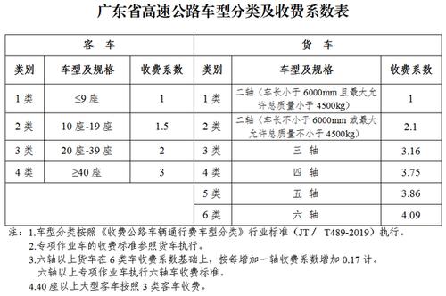 广东高速如何计费?穗莞深城际 收费-图1 广东高速如何计费?穗莞深城际 收费-图1