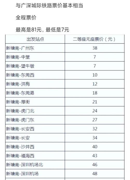 广东高速如何计费?穗莞深城际 收费-图3 广东高速如何计费?穗莞深城际 收费-图3