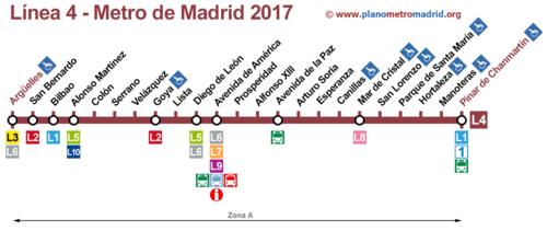 世界地铁排名2023最新排名？马德里地铁收费