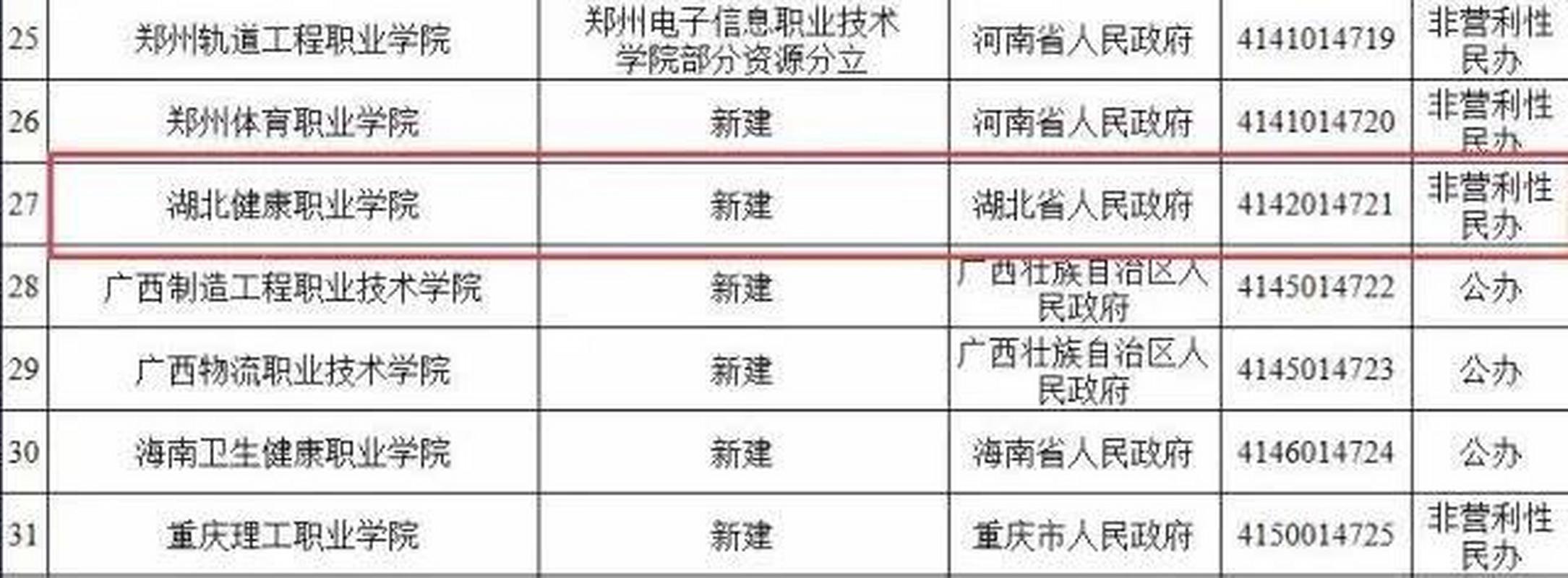 湖北健康职业学院代码是多少?理想 收费站-图3 湖北健康职业学院代码是多少?理想 收费站-图3