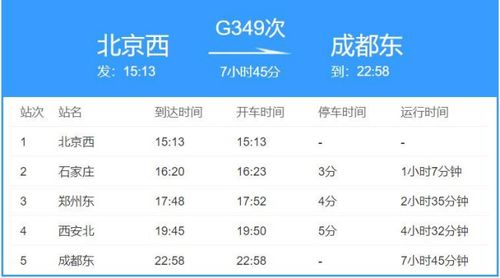 北京到成都要隔离吗？北京开车到成都需要多少时间和收费