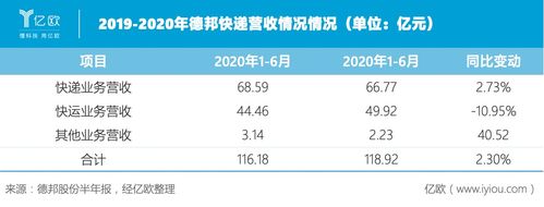 德邦快递应收账款管理存在的问题及对策？德邦 逾期收费