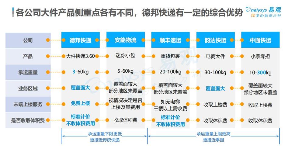 德邦快递应收账款管理存在的问题及对策？德邦 逾期收费-图3