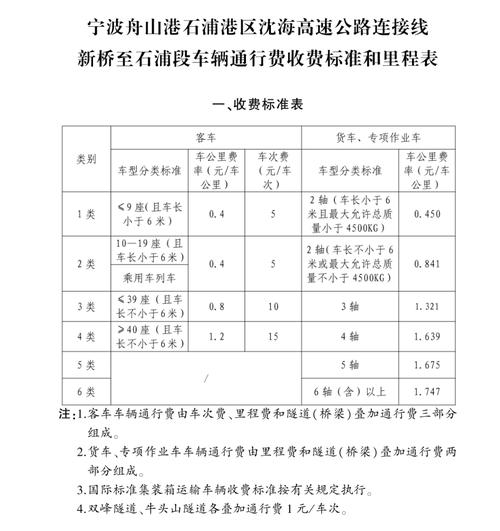 浙江高速收费标准2021年调整?浙江省高速公路收费查询-图2 浙江高速收费标准2021年调整?浙江省高速公路收费查询-图2