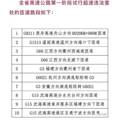 浙江最新高速超速处罚标准?浙江高速收费标准-图3 浙江最新高速超速处罚标准?浙江高速收费标准-图3