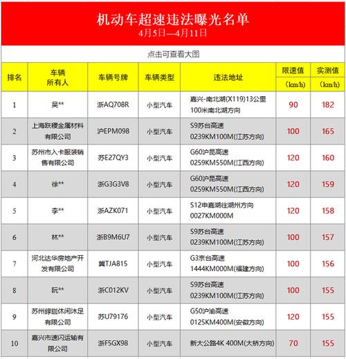 浙江最新高速超速处罚标准?浙江高速收费标准-图2 浙江最新高速超速处罚标准?浙江高速收费标准-图2