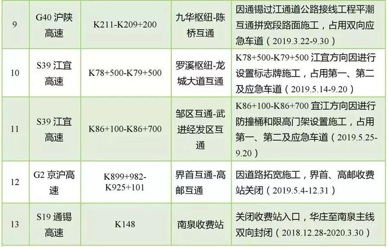 福建6轴高速收费标准？g15高速收费