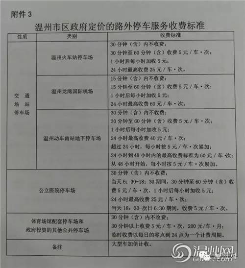 鹿城区到龙湾机场?温州鹿城区开车到龙湾区需要多少时间和收费-图3 鹿城区到龙湾机场?温州鹿城区开车到龙湾区需要多少时间和收费-图3