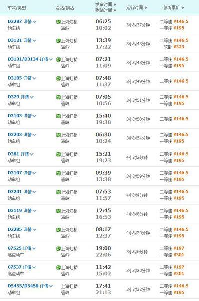 临海到温岭有多远?台州临海开车到温州需要多少时间和收费-图2 临海到温岭有多远?台州临海开车到温州需要多少时间和收费-图2