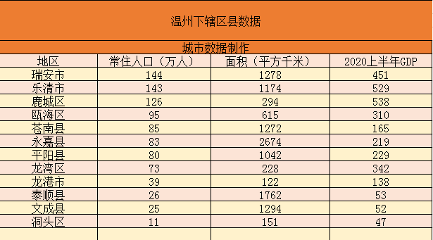 温州龙湾国际机场到平阳县郑楼工业区多少公里?温州龙湾区开车到平阳需要多少时间和收费-图2 温州龙湾国际机场到平阳县郑楼工业区多少公里?温州龙湾区开车到平阳需要多少时间和收费-图2