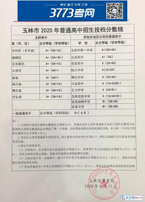 玉林十一中学录取分数线2020?南京南江中学收费-图1 玉林十一中学录取分数线2020?南京南江中学收费-图1