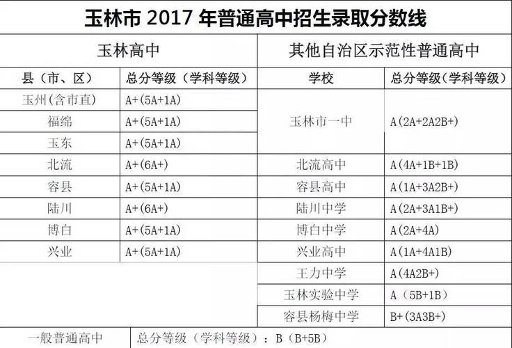 玉林十一中学录取分数线2020?南京南江中学收费-图2 玉林十一中学录取分数线2020?南京南江中学收费-图2