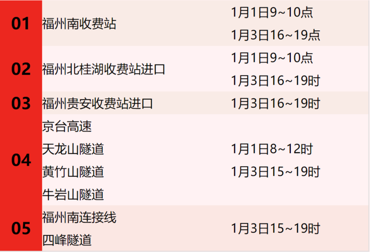 福建和江西高速哪个收费高？福州高速收费标准-图2
