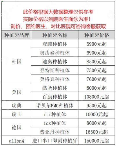 惠州种植牙多少钱一只?惠州口腔医院收费贵吗-图2 惠州种植牙多少钱一只?惠州口腔医院收费贵吗-图2