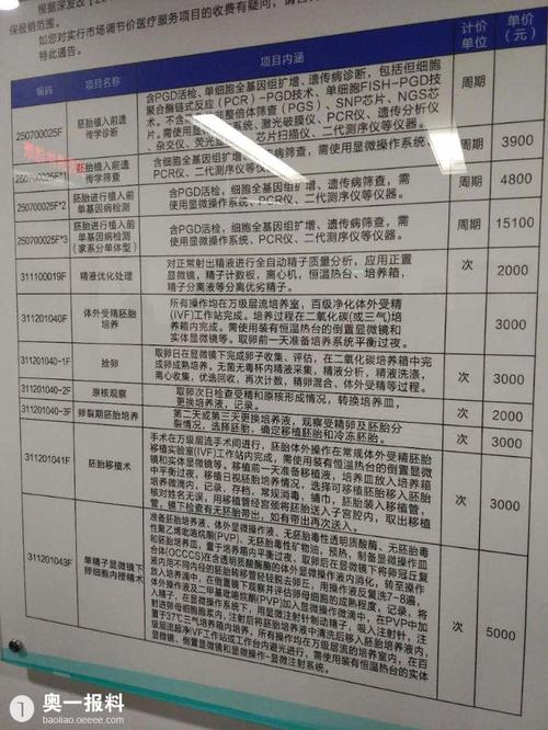 深圳北大医院住院停车费多少?深圳收费旅游景点-图2 深圳北大医院住院停车费多少?深圳收费旅游景点-图2