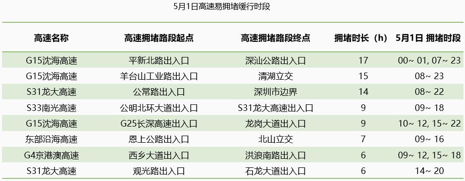 京港澳全程高速费多少?深圳高速收费标准-图3 京港澳全程高速费多少?深圳高速收费标准-图3