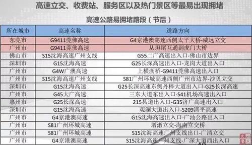 京港澳全程高速费多少？深圳高速收费标准
