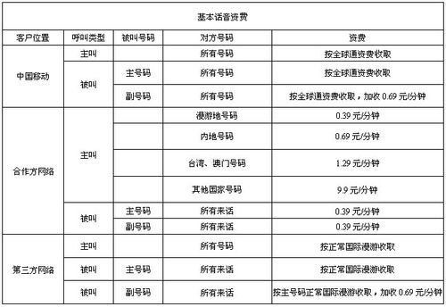 中国移动港澳台漫游资费标准?内地打香港电话怎么收费-图2 中国移动港澳台漫游资费标准?内地打香港电话怎么收费-图2