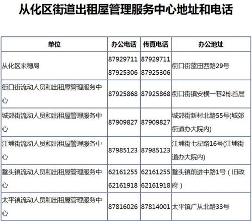 广州居住证办理费用是多少呢?广州居住证收费-图1 广州居住证办理费用是多少呢?广州居住证收费-图1