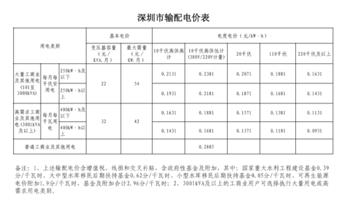 深圳市电费收费标准？深圳有线电视收费
