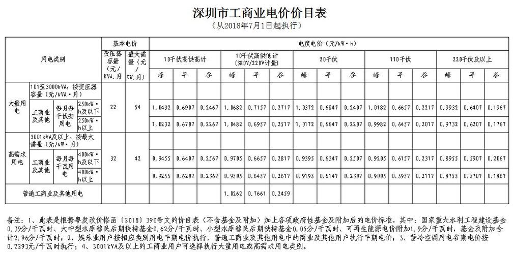 深圳市电费收费标准?深圳有线电视收费-图3 深圳市电费收费标准?深圳有线电视收费-图3