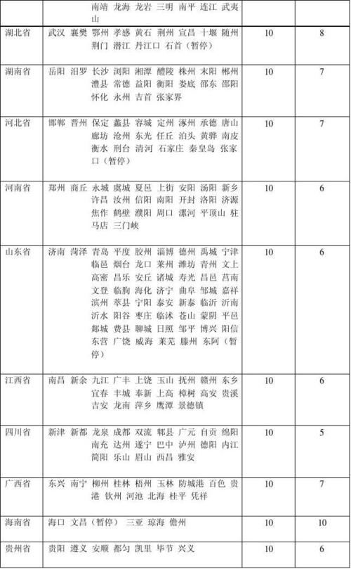 石家庄到湖南娄底高速费?湖南省高速收费标准-图2 石家庄到湖南娄底高速费?湖南省高速收费标准-图2