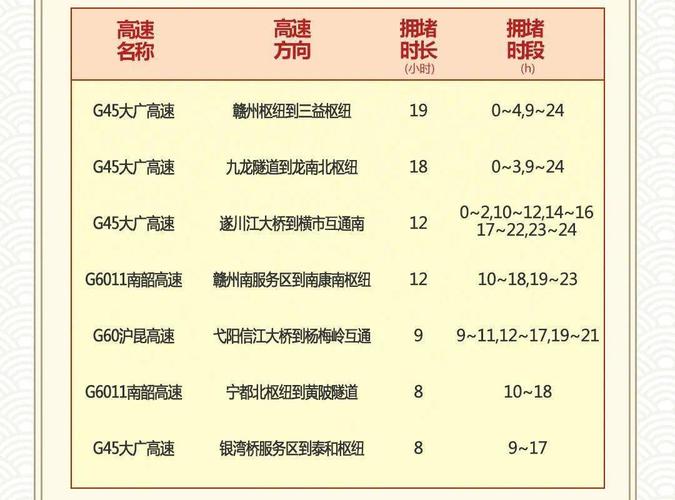 2021年江西高速收费标准?江西高速公路收费标准-图2 2021年江西高速收费标准?江西高速公路收费标准-图2