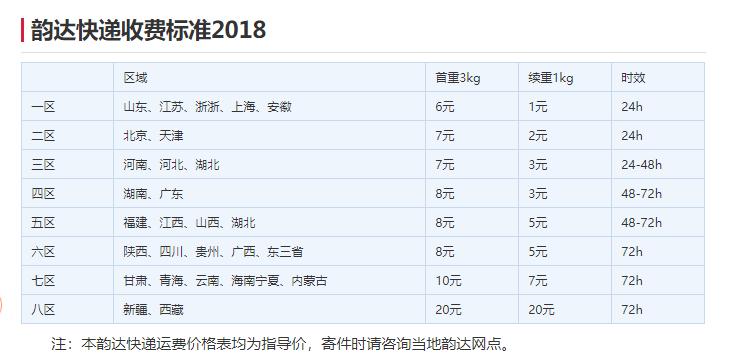 上海寄快递收费标准2021?上海到长沙高速收费多少-图2 上海寄快递收费标准2021?上海到长沙高速收费多少-图2