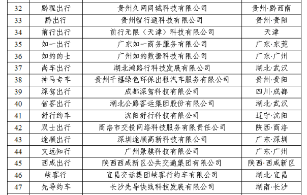 广州享道出行计费明细?广州高速公路收费查询-图3 广州享道出行计费明细?广州高速公路收费查询-图3