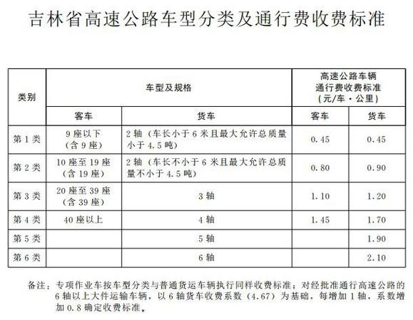 9米6走高速一公里成本？广州高速公路收费
