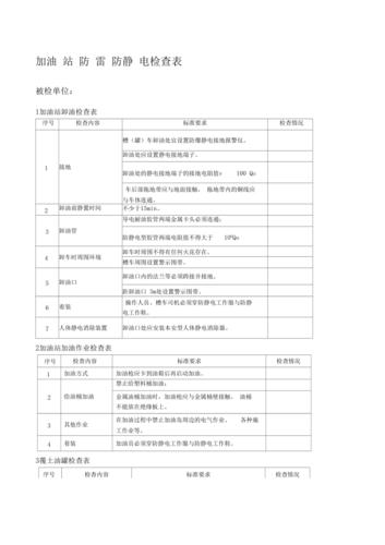防雷防静电检测多长时间一次?防雷防静电收费性质-图2 防雷防静电检测多长时间一次?防雷防静电收费性质-图2