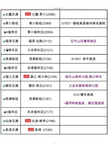 福建6轴高速收费标准？g15沈海高速收费