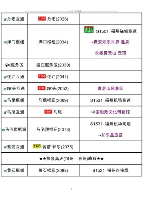 福建6轴高速收费标准?g15沈海高速收费-图2 福建6轴高速收费标准?g15沈海高速收费-图2