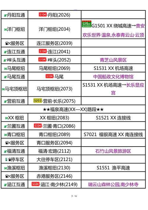 福建6轴高速收费标准?g15沈海高速收费-图3 福建6轴高速收费标准?g15沈海高速收费-图3