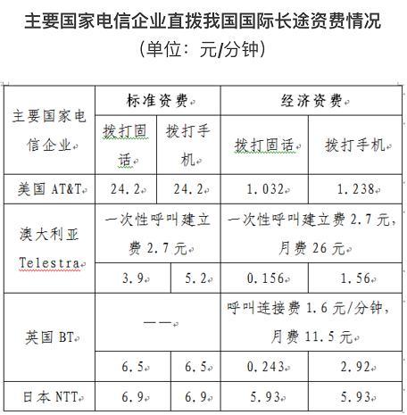 手机打国际长途电话如何收费?韩国电话收费-图3 手机打国际长途电话如何收费?韩国电话收费-图3