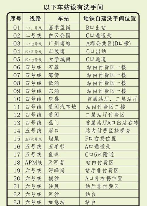 广州地铁25个站费用？广州地铁收费查询