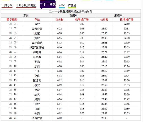 广州地铁25个站费用?广州地铁收费查询-图2 广州地铁25个站费用?广州地铁收费查询-图2