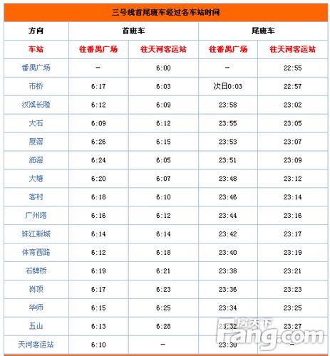 地铁站停车场收费吗？广州地铁六号线各站收费