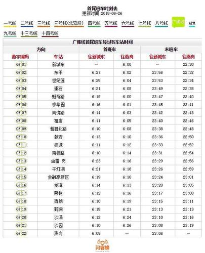 地铁站停车场收费吗?广州地铁六号线各站收费-图2 地铁站停车场收费吗?广州地铁六号线各站收费-图2